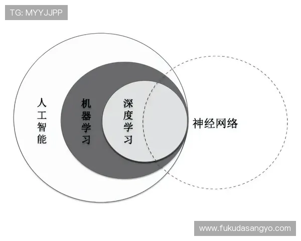 星空平台中深度学习与人工智能的应用前景探讨