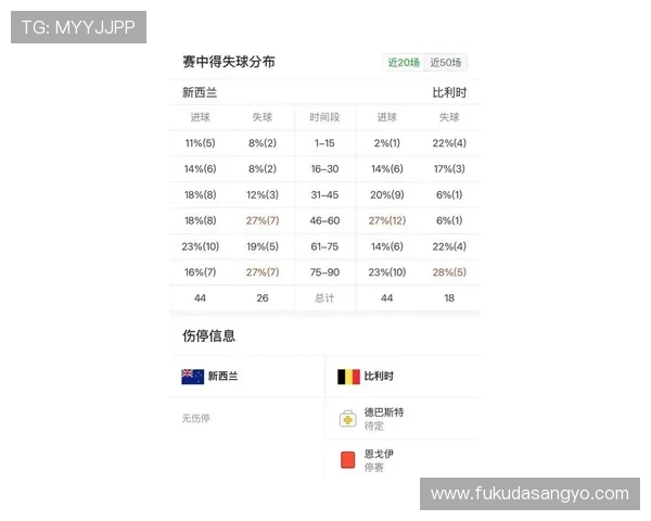 世界杯新西兰对比利时比赛预计首发阵容全面分析与预测